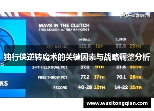 独行侠逆转魔术的关键因素与战略调整分析 独行侠逆转魔术的关键因素与战略调整分析