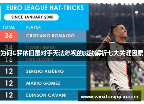 为何C罗依旧是对手无法忽视的威胁解析七大关键因素