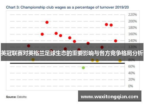 英冠联赛对英格兰足球生态的重要影响与各方竞争格局分析